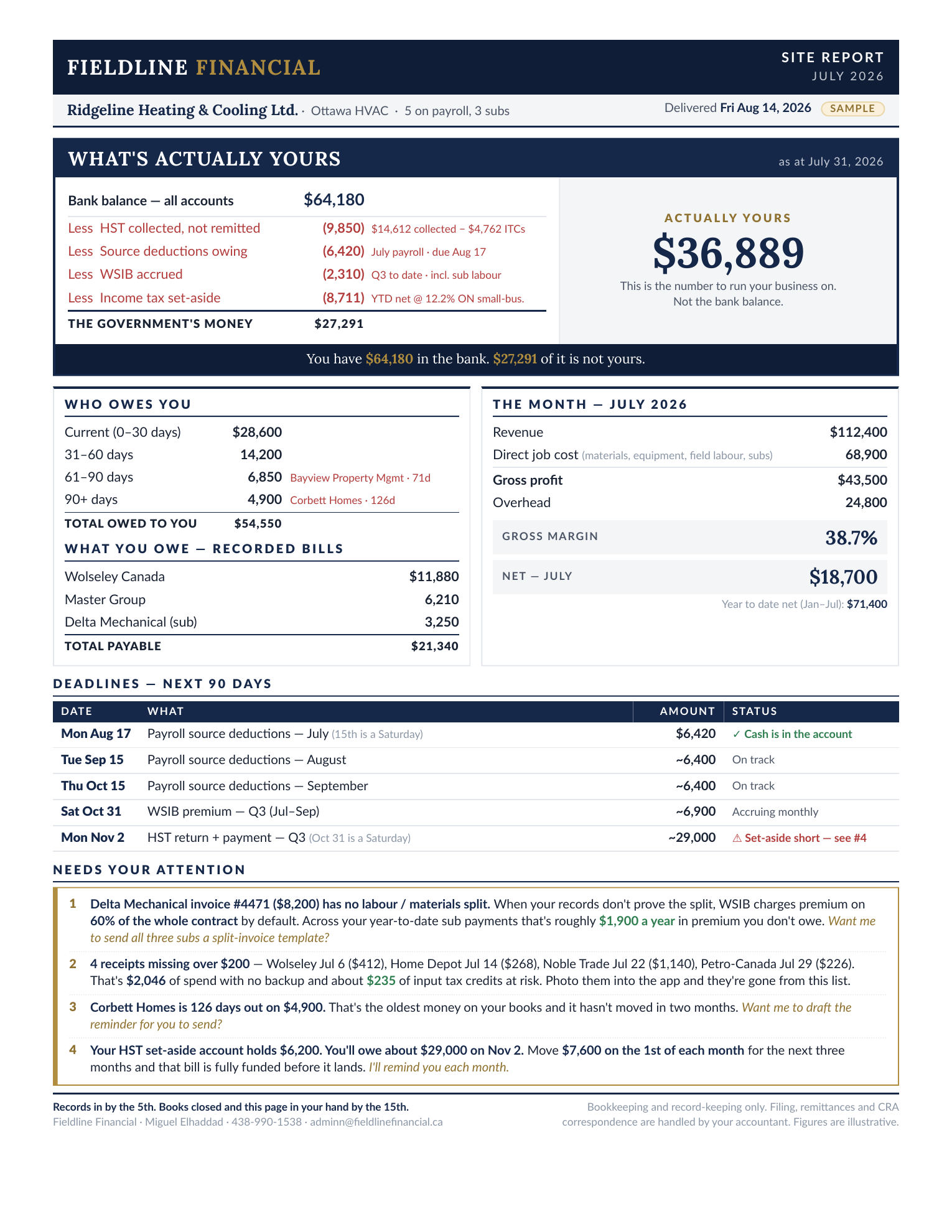 Sample Fieldline Site Report showing a $64,180 bank balance, $27,291 of government money, and $36,889 actually belonging to the contractor